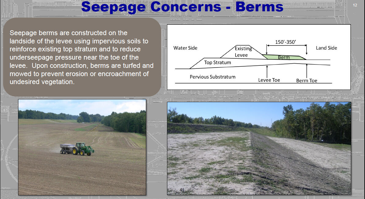 Seepage berms